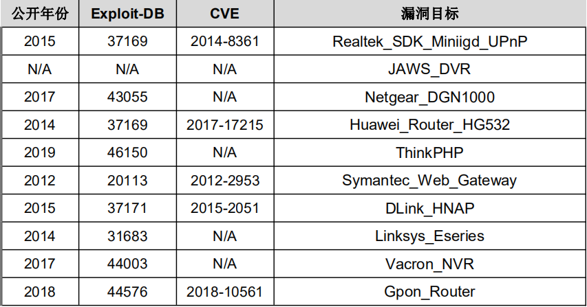 海王捕鱼