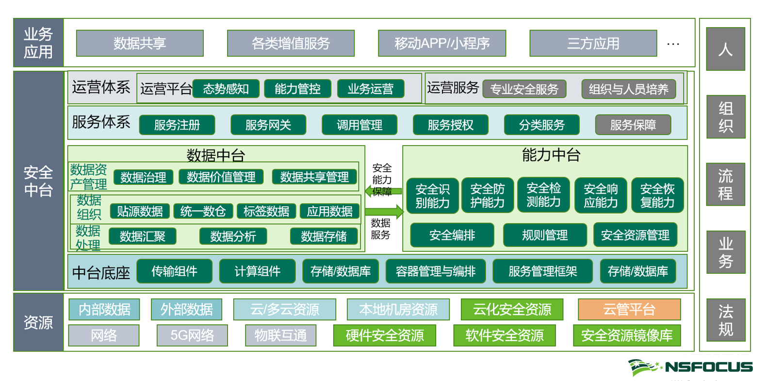 海王捕鱼