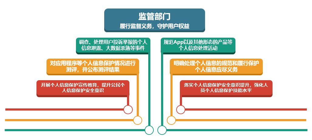 海王捕鱼