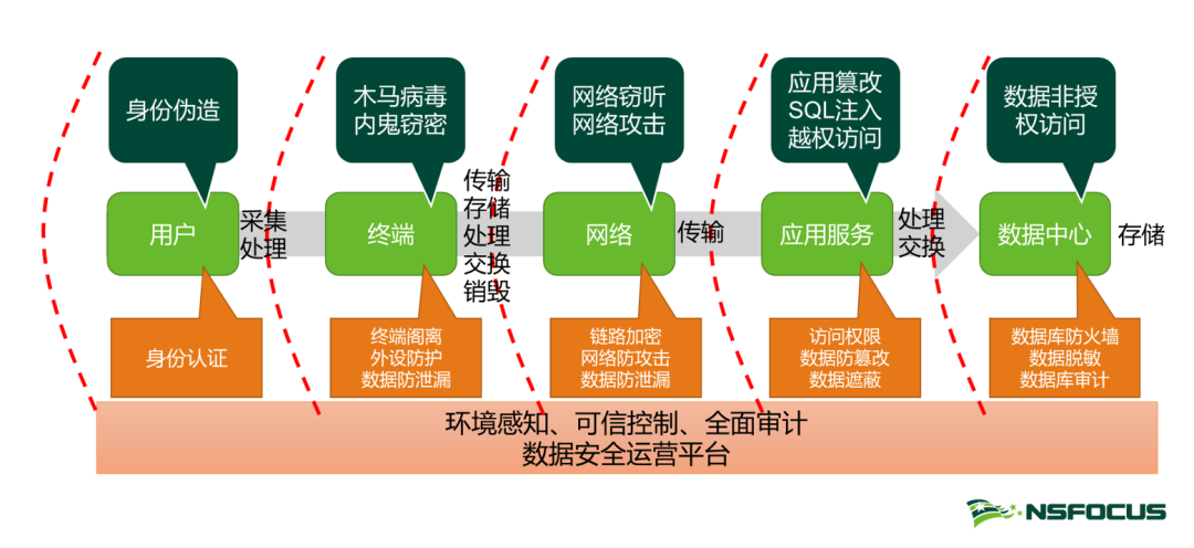 海王捕鱼