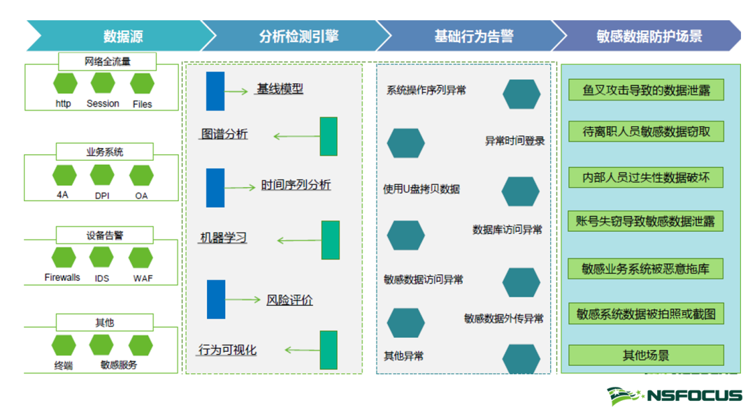 海王捕鱼