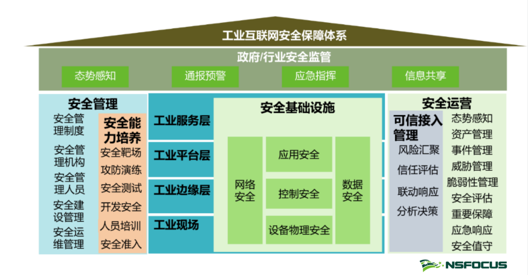 海王捕鱼