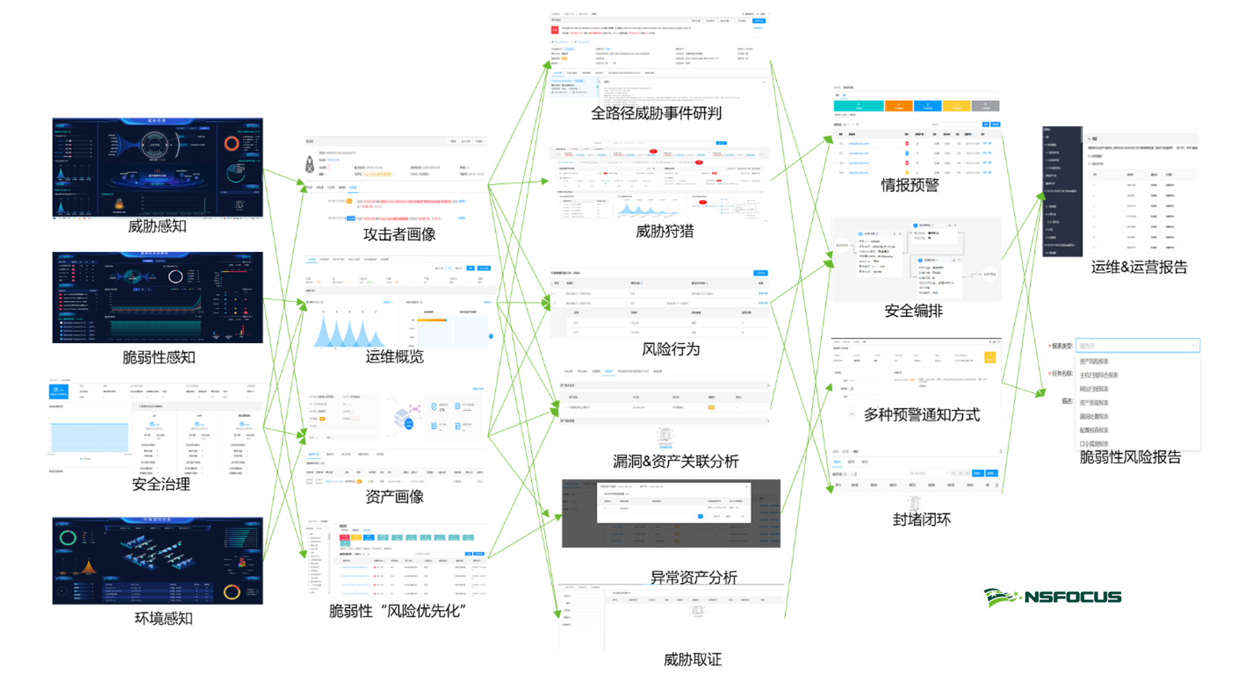 海王捕鱼