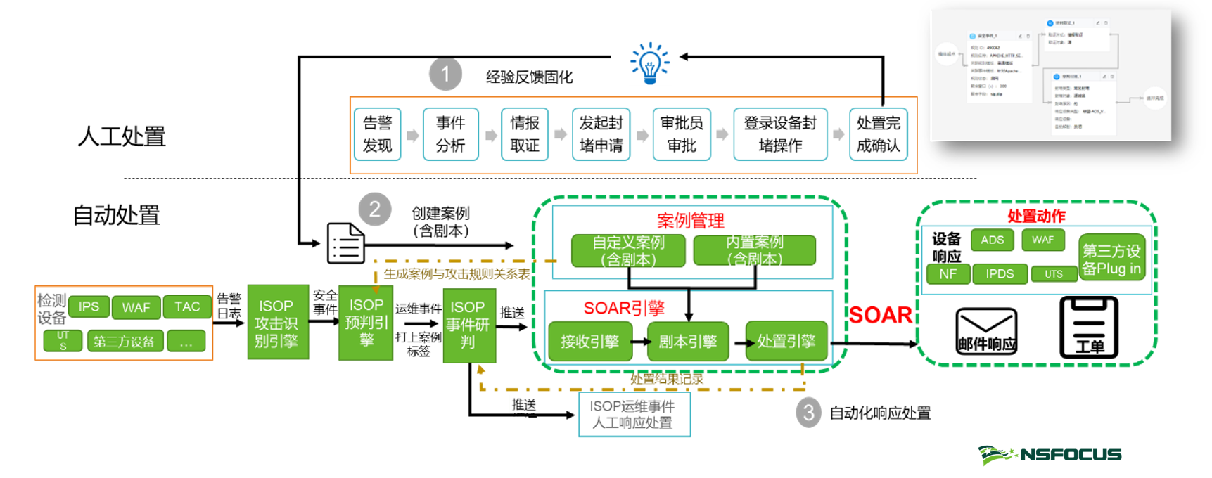 海王捕鱼